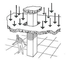Reinforced concrete slab collapse caused by punching shear failure around a column
